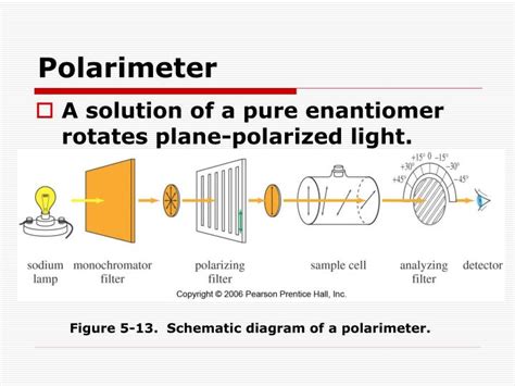 polarimeter s enantiomer|polarimeter identification.